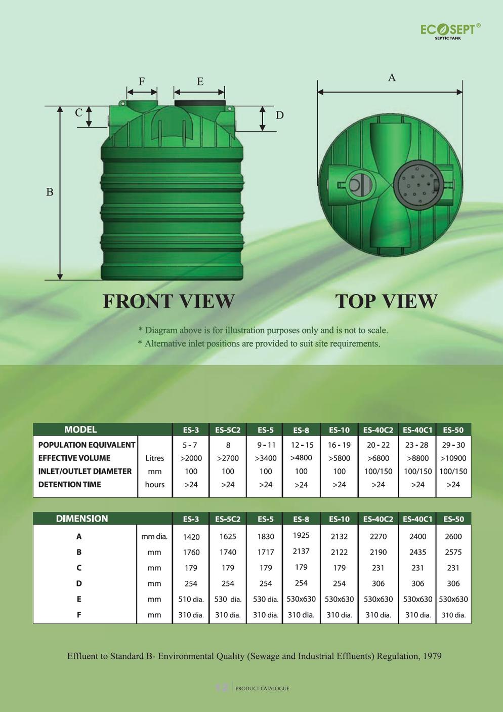 Septic Tank 2